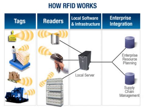 informatics system id company rfid|rfid labels.